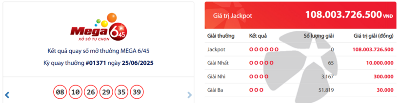 Kết quả xổ số Vietlott Mega 6/45 hôm nay 25/6/2025.