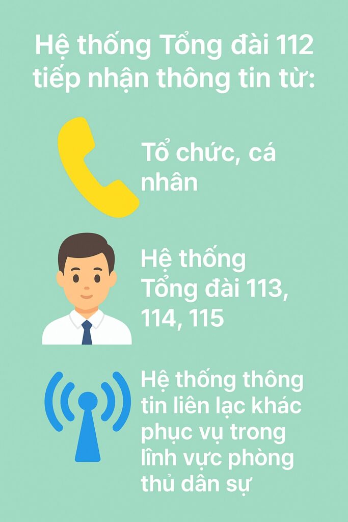 Người dân có thể gọi đến số điện thoại khẩn cấp 112 để báo tin gì?- Ảnh 1.