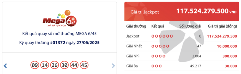 Kết quả xổ số vietlott Mega 6/45 hôm nay 27/6/2025.