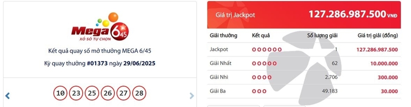 Kết quả xổ số Vietlott Mega 6/45 kỳ quay trước đó 29/6/2025