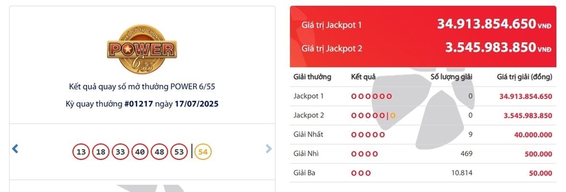 Kết quả xổ số Vietlott Power 6/55 kỳ quay trước đó 17/7/2025