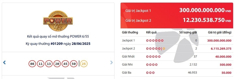 Xem kết quả xổ số Vietlott Power 6/55 kỳ quay trước đó 28/6/2025