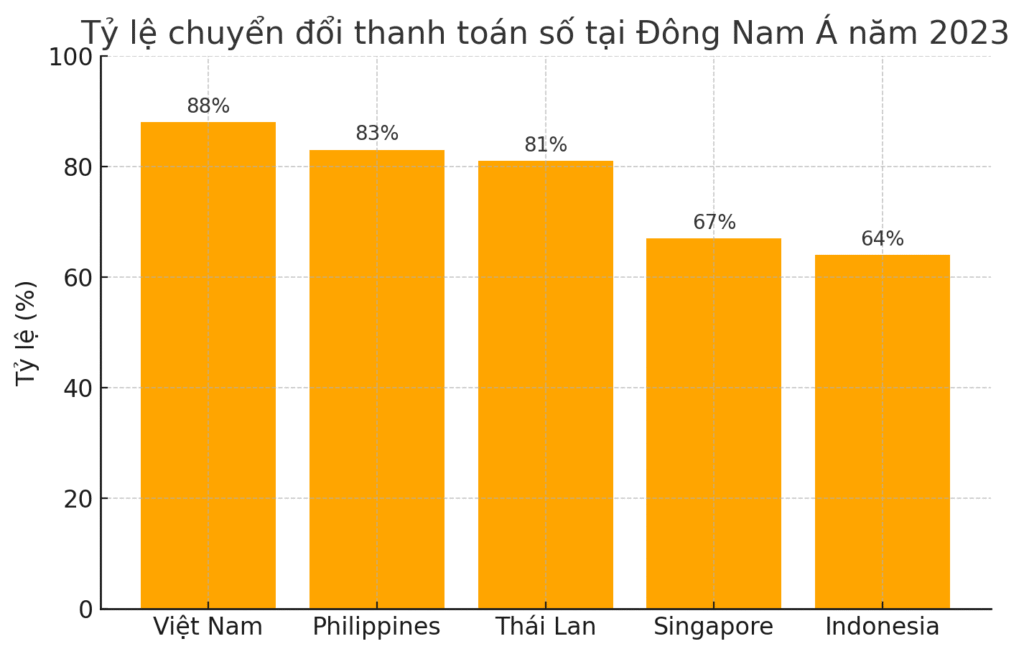 MB Bank, Techcombank, Vietcombank... đẩy mạnh