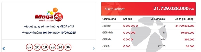 Kết quả xổ số Vietlott Mega 6/45 kỳ quay trước đó 10/9/2025