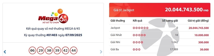 Kết quả xổ số Vietlott Mega 6/45 kỳ quay trước đó 7/9/2025