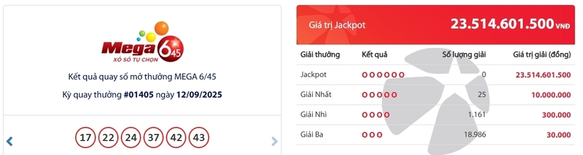 Kết quả xổ số Vietlott Mega 6/45 kỳ quay trước đó 12/9/2025