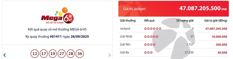 Kết quả xổ số Vietlott Mega 6/45 kỳ quay trước đó 26/9/2025