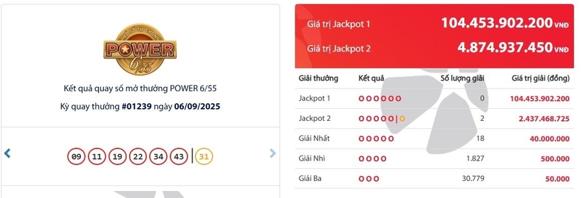 Kết quả xổ số Vietlott Power 6/55 kỳ quay trước đó 6/9/2025
