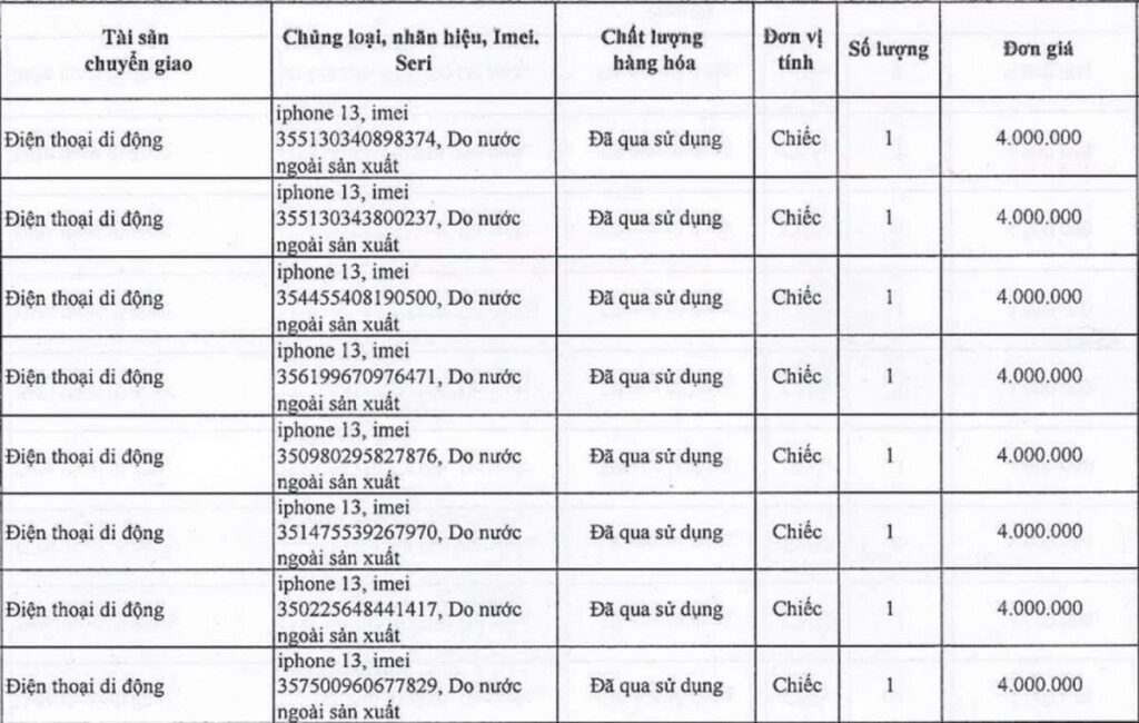 Cơ hội mua iPhone 12, 13 cũ với giá từ 2.5 triệu sắp đến, nhưng không phải cho người bình thường- Ảnh 1.
