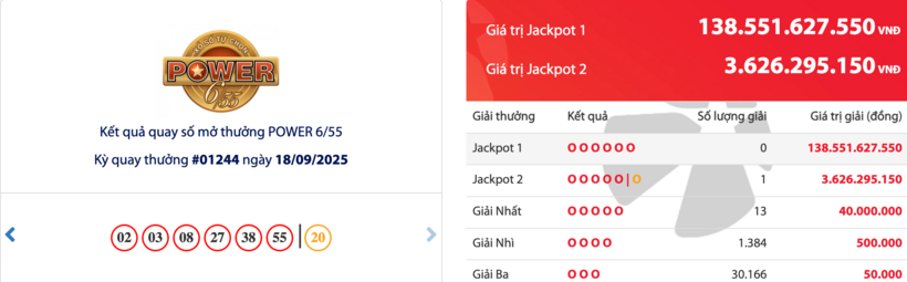 Kết quả xổ số Vietlott Power 6/55 kỳ quay trước đó 18/9/2025