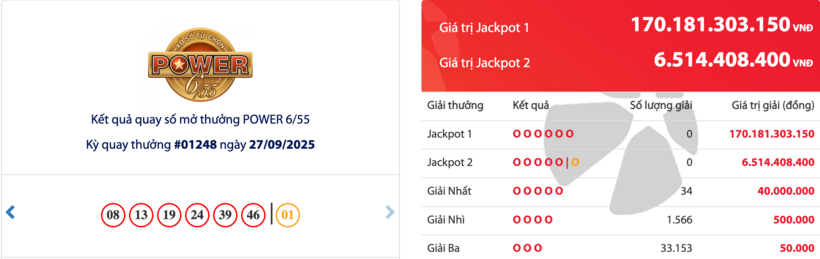 Kết quả xổ số Vietlott Power 6/55 kỳ quay trước đó 27/9/2025