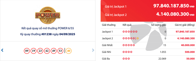 Kết quả xổ số Vietlott Power 6/55 kỳ quay trước đó 4/9/2025