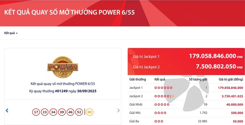 Vietlott tìm thấy vé số trúng độc đắc gần 180 tỷ đồng. Ảnh: Vietnamnet.