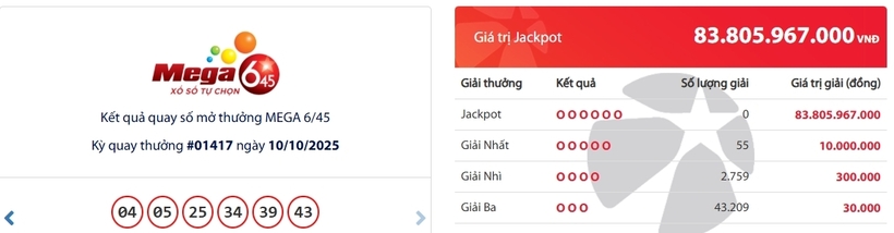 Kết quả xổ số Vietlott Mega 6/45 kỳ quay trước đó 10/10/2025