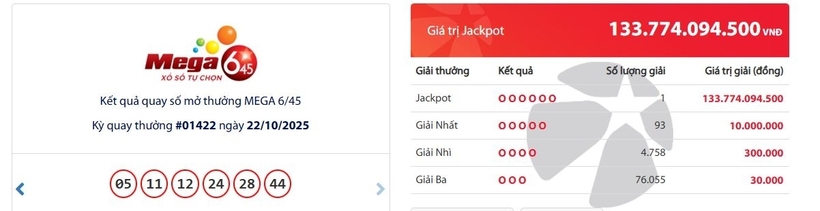 Kết quả xổ số Vietlott Mega 6/45 kỳ quay trước đó 22/10/2025