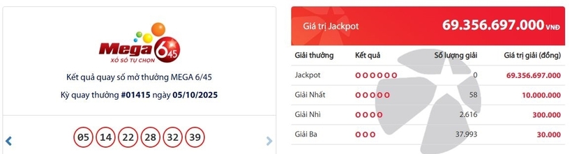 Kết quả xổ số Vietlott Mega 6/45 kỳ quay trước đó 5/10/2025