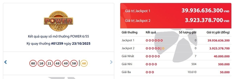 Kết quả xổ số Vietlott Power 6/55 kỳ quay trước đó 23/10/2025