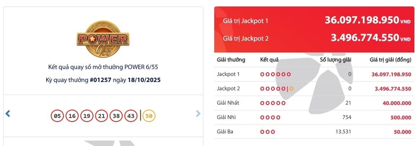 Kết quả xổ số Vietlott Power 6/55 kỳ quay trước đó 18/10/2025