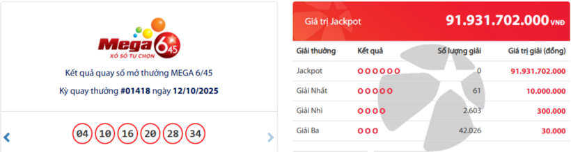Kết quả xổ số Vietlott Mega 6/45 kỳ quay trước đó 10/10/2025